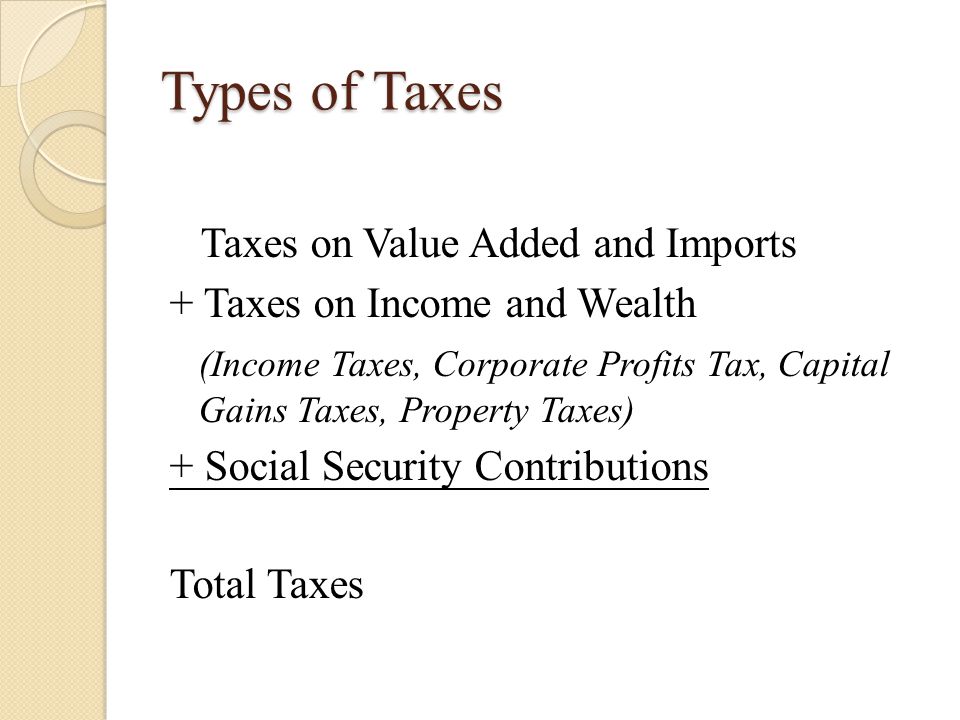 Types of Taxes Taxes on Value Added and Imports + Taxes on Income and Wealth (Income Taxes, Corporate Profits Tax, Capital Gains Taxes, Property Taxes) + Social Security Contributions Total Taxes