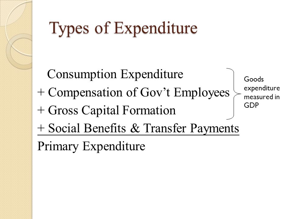 Types of Expenditure Consumption Expenditure + Compensation of Gov’t Employees + Gross Capital Formation + Social Benefits & Transfer Payments Primary Expenditure Goods expenditure measured in GDP
