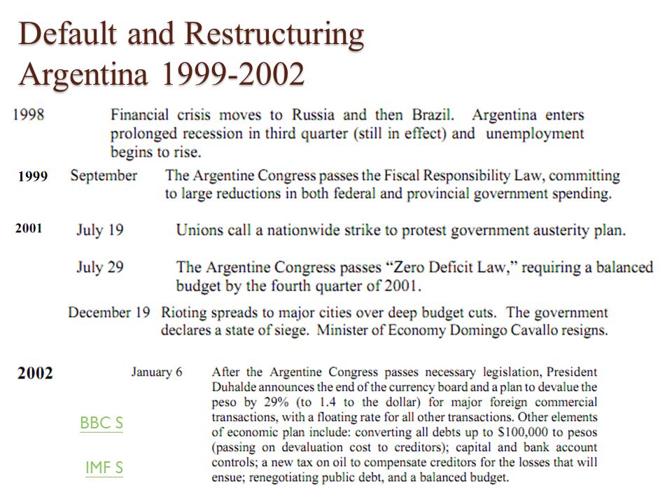 Default and Restructuring Argentina IMF Study BBC Story