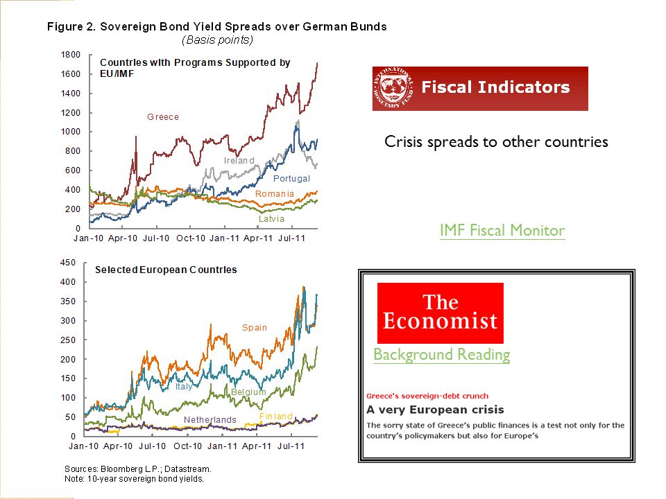 IMF Fiscal Monitor Crisis spreads to other countries Background Reading