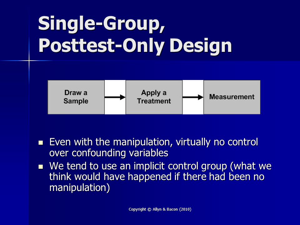 Copyright © Allyn & Bacon (2010) Single-Group, Posttest-Only Design Even with the manipulation, virtually no control over confounding variables Even with the manipulation, virtually no control over confounding variables We tend to use an implicit control group (what we think would have happened if there had been no manipulation) We tend to use an implicit control group (what we think would have happened if there had been no manipulation)