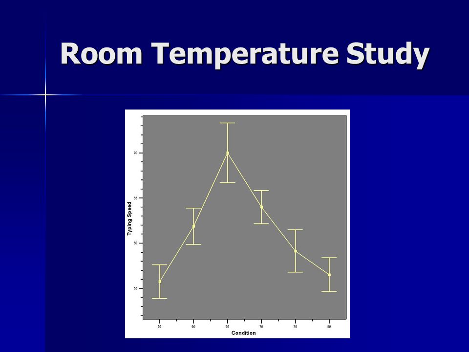 Room Temperature Study