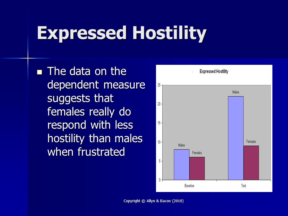 Copyright © Allyn & Bacon (2010) Expressed Hostility The data on the dependent measure suggests that females really do respond with less hostility than males when frustrated The data on the dependent measure suggests that females really do respond with less hostility than males when frustrated