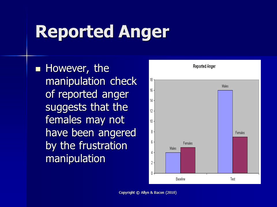 Copyright © Allyn & Bacon (2010) Reported Anger However, the manipulation check of reported anger suggests that the females may not have been angered by the frustration manipulation However, the manipulation check of reported anger suggests that the females may not have been angered by the frustration manipulation