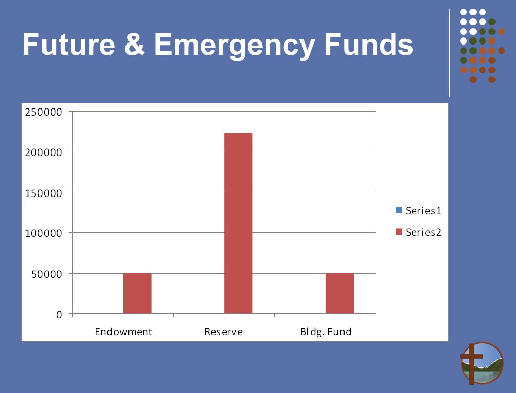 Future & Emergency Funds