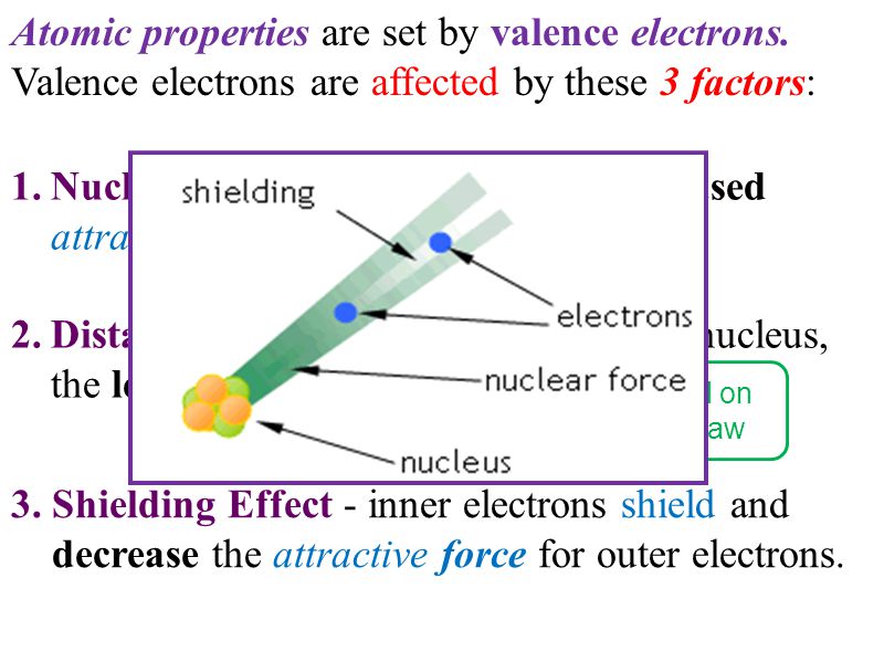 periodic trends describe factors that affect electron electron shielding