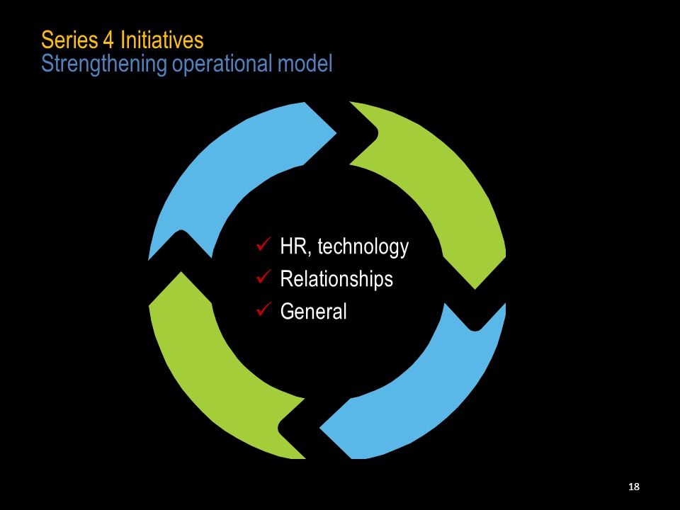 HR, technology Relationships General 18 Series 4 Initiatives Strengthening operational model