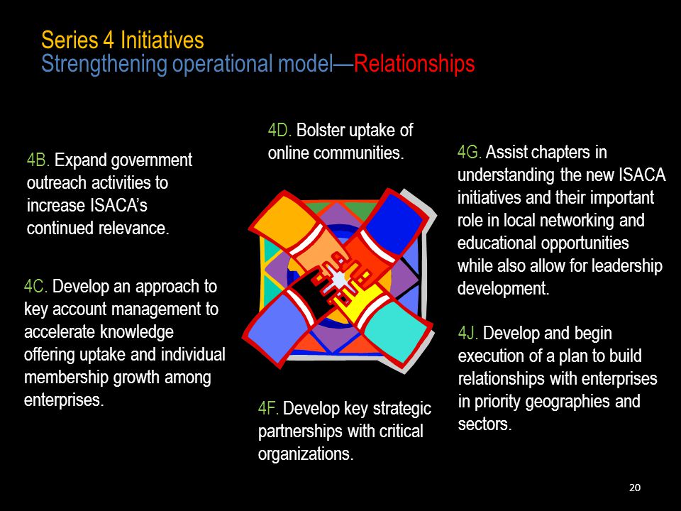 20 Series 4 Initiatives Strengthening operational model—Relationships 4B.