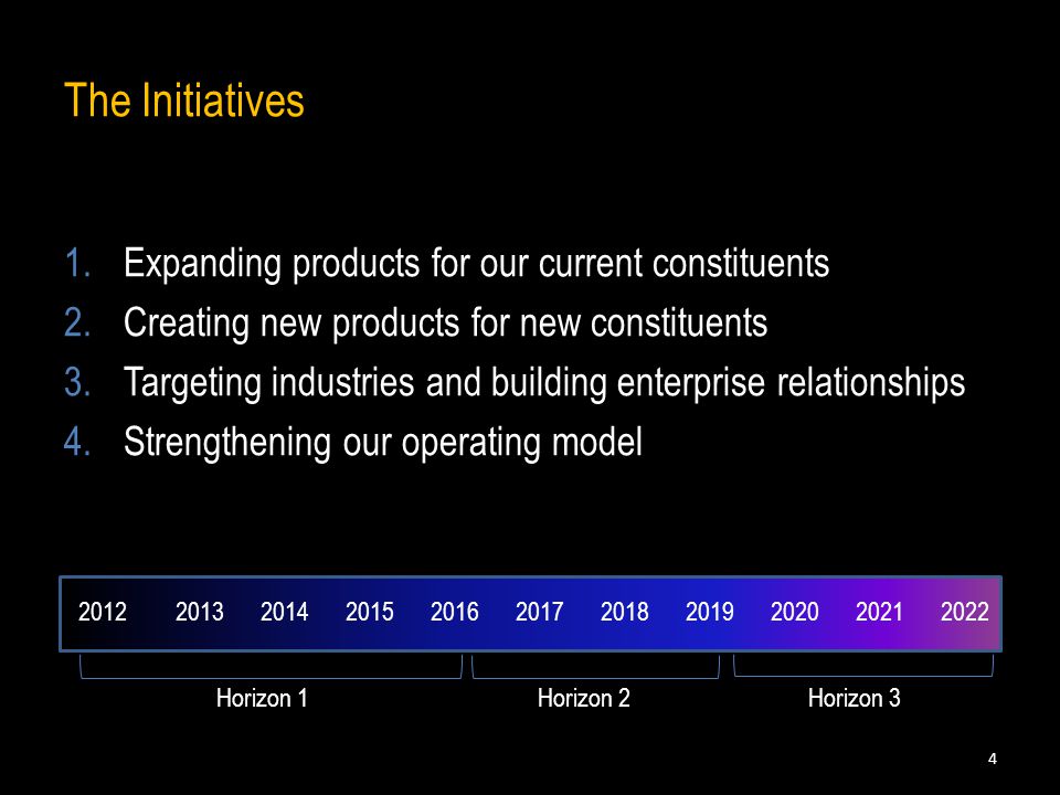 The Initiatives 1.Expanding products for our current constituents 2.Creating new products for new constituents 3.Targeting industries and building enterprise relationships 4.Strengthening our operating model Horizon 1Horizon 2Horizon 3