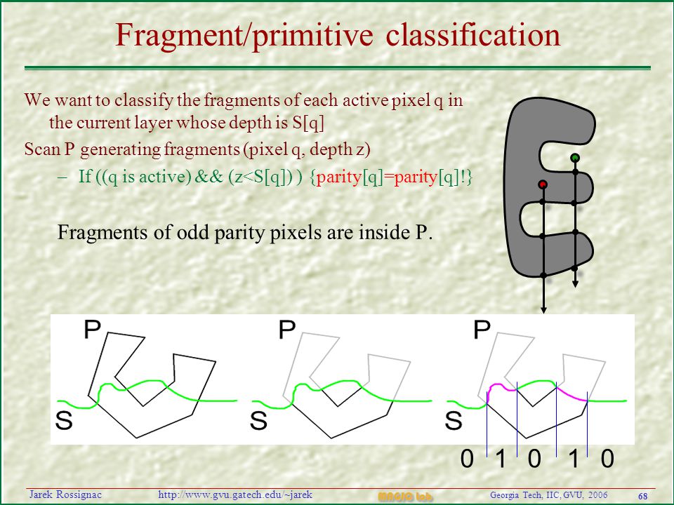 68 Georgia Tech, IIC, GVU, 2006 MAGIC Lab   Rossignac Fragment/primitive classification We want to classify the fragments of each active pixel q in the current layer whose depth is S[q] Scan P generating fragments (pixel q, depth z) –If ((q is active) && (z<S[q]) ) {parity[q]=parity[q]!} Fragments of odd parity pixels are inside P.