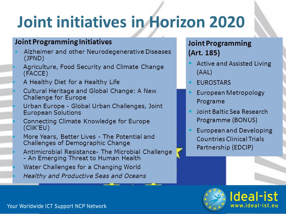 Joint initiatives in Horizon 2020 Joint Programming (Art.