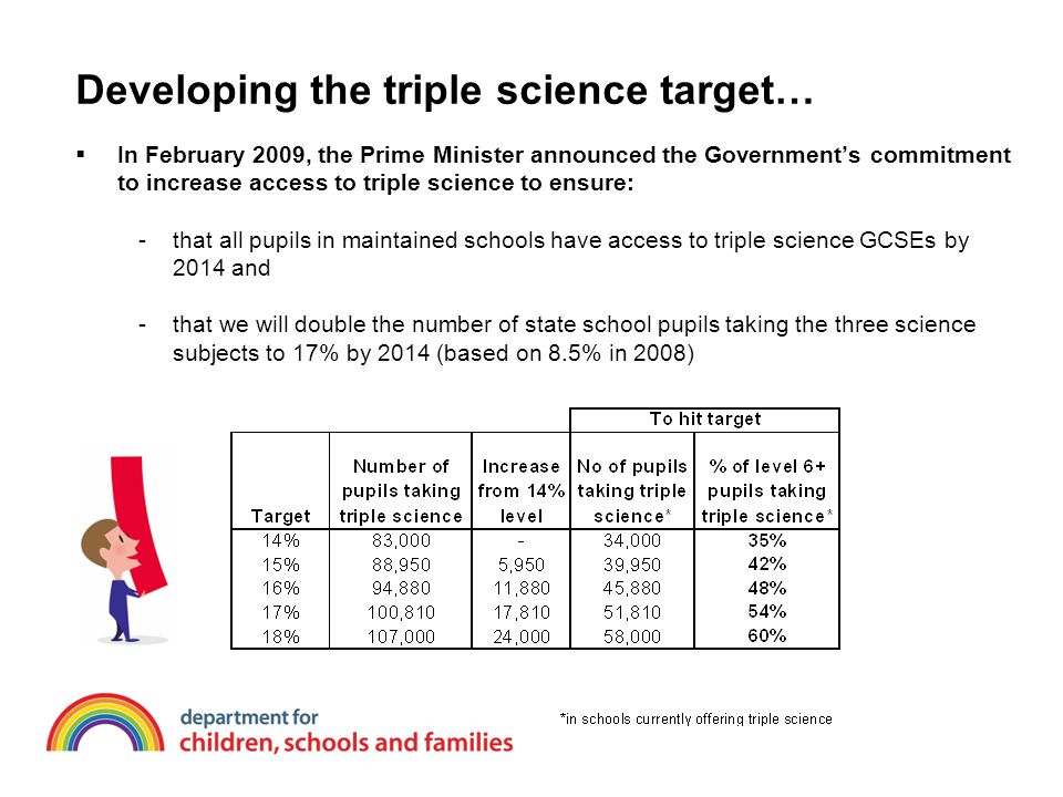 Developing the triple science target…  In February 2009, the Prime Minister announced the Government’s commitment to increase access to triple science to ensure: -that all pupils in maintained schools have access to triple science GCSEs by 2014 and -that we will double the number of state school pupils taking the three science subjects to 17% by 2014 (based on 8.5% in 2008)
