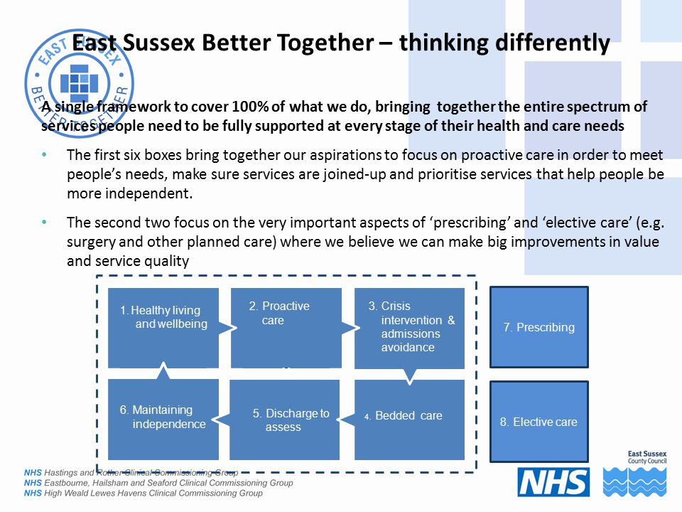 East Sussex Better Together – thinking differently A single framework to cover 100% of what we do, bringing together the entire spectrum of services people need to be fully supported at every stage of their health and care needs The first six boxes bring together our aspirations to focus on proactive care in order to meet people’s needs, make sure services are joined-up and prioritise services that help people be more independent.