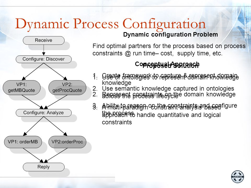 Dynamic Process Configuration Dynamic configuration Problem Find optimal partners for the process based on process run time– cost, supply time, etc.