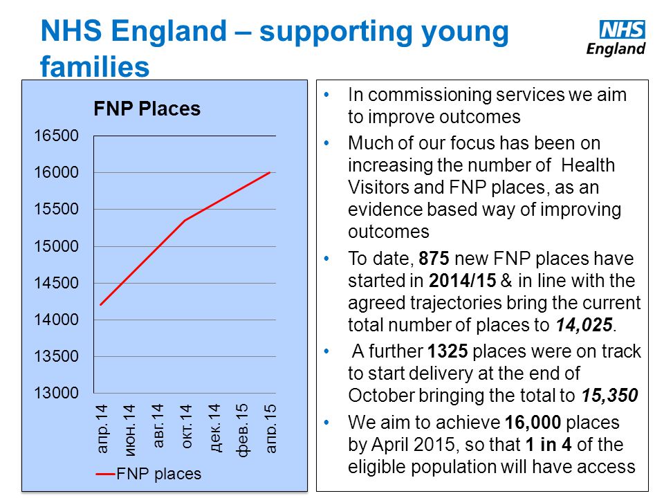 In commissioning services we aim to improve outcomes Much of our focus has been on increasing the number of Health Visitors and FNP places, as an evidence based way of improving outcomes To date, 875 new FNP places have started in 2014/15 & in line with the agreed trajectories bring the current total number of places to 14,025.