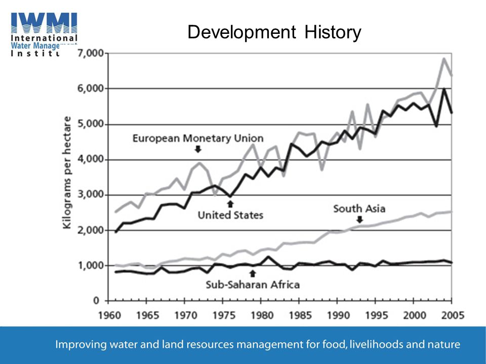 Development History