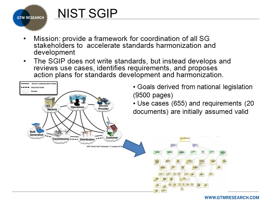 NIST SGIP Mission: provide a framework for coordination of all SG stakeholders to accelerate standards harmonization and development The SGIP does not write standards, but instead develops and reviews use cases, identifies requirements, and proposes action plans for standards development and harmonization.