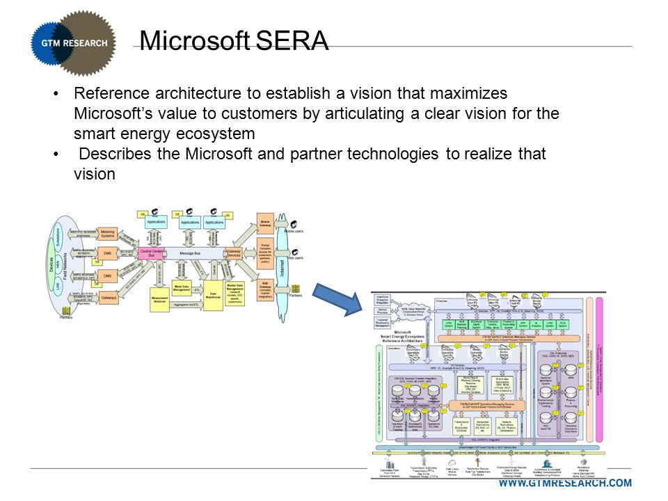 Microsoft SERA Reference architecture to establish a vision that maximizes Microsoft’s value to customers by articulating a clear vision for the smart energy ecosystem Describes the Microsoft and partner technologies to realize that vision