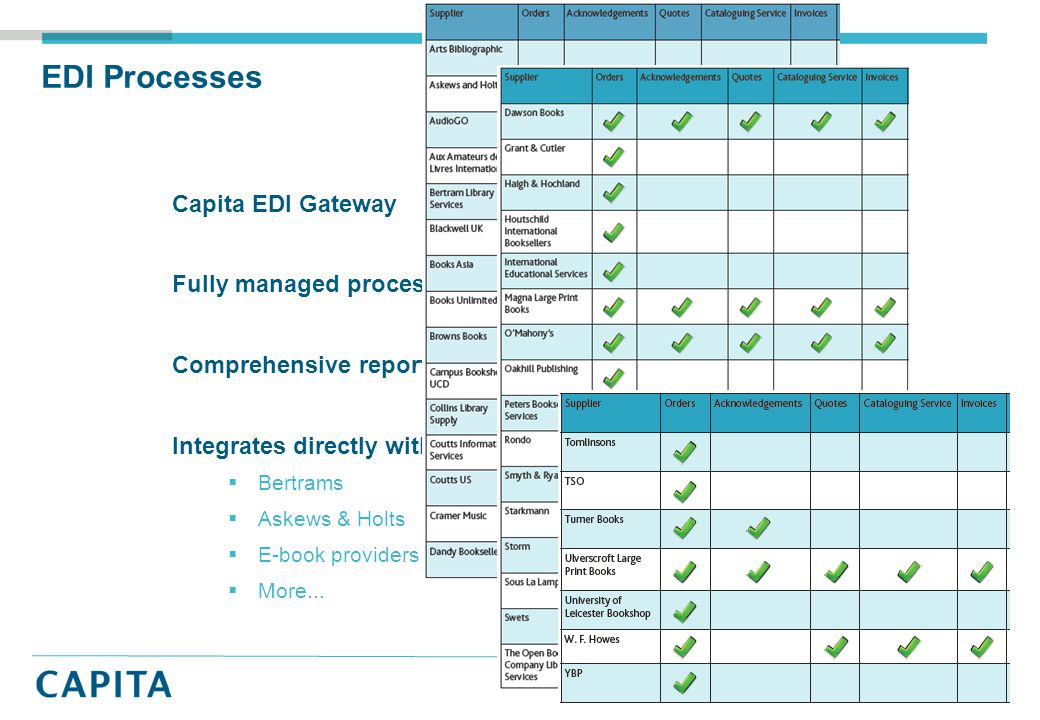 EDI Processes Capita EDI Gateway Fully managed processes Comprehensive reporting Integrates directly with major suppliers  Bertrams  Askews & Holts  E-book providers  More...