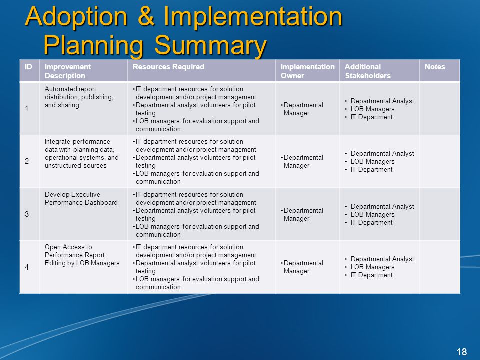Adoption & Implementation Planning Summary IDImprovement Description Resources RequiredImplementation Owner Additional Stakeholders Notes 1 Automated report distribution, publishing, and sharing IT department resources for solution development and/or project management Departmental analyst volunteers for pilot testing LOB managers for evaluation support and communication Departmental Manager Departmental Analyst LOB Managers IT Department 2 Integrate performance data with planning data, operational systems, and unstructured sources IT department resources for solution development and/or project management Departmental analyst volunteers for pilot testing LOB managers for evaluation support and communication Departmental Manager Departmental Analyst LOB Managers IT Department 3 Develop Executive Performance Dashboard IT department resources for solution development and/or project management Departmental analyst volunteers for pilot testing LOB managers for evaluation support and communication Departmental Manager Departmental Analyst LOB Managers IT Department 4 Open Access to Performance Report Editing by LOB Managers IT department resources for solution development and/or project management Departmental analyst volunteers for pilot testing LOB managers for evaluation support and communication Departmental Manager Departmental Analyst LOB Managers IT Department 18