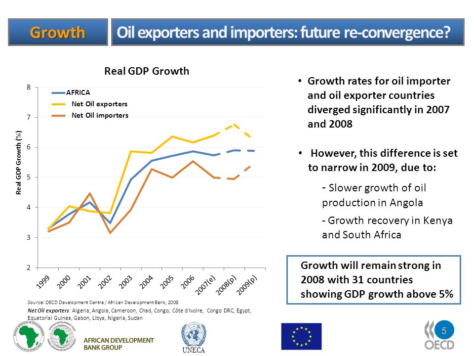 5 UNECA Growth Oil exporters and importers: future re-convergence.