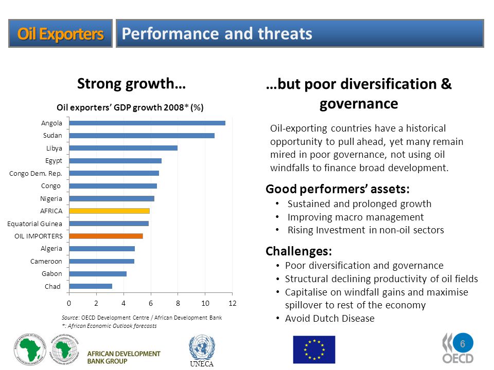 6 UNECA Oil Exporters Performance and threats Source: OECD Development Centre / African Development Bank *: African Economic Outlook forecasts …but poor diversification & governance Strong growth… Oil-exporting countries have a historical opportunity to pull ahead, yet many remain mired in poor governance, not using oil windfalls to finance broad development.