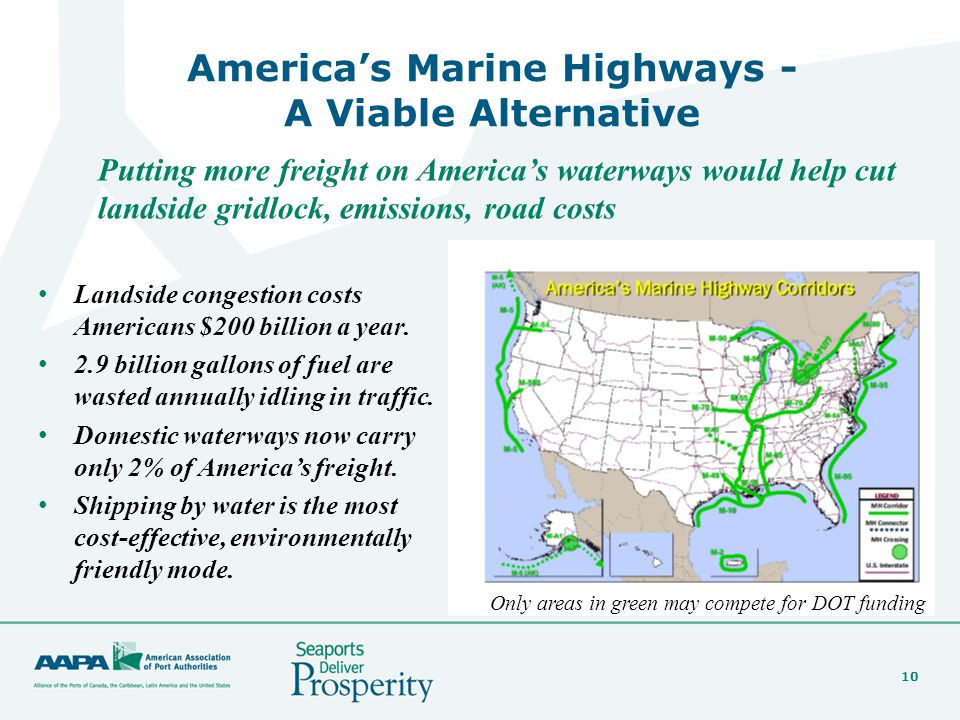10 America’s Marine Highways - A Viable Alternative Landside congestion costs Americans $200 billion a year.