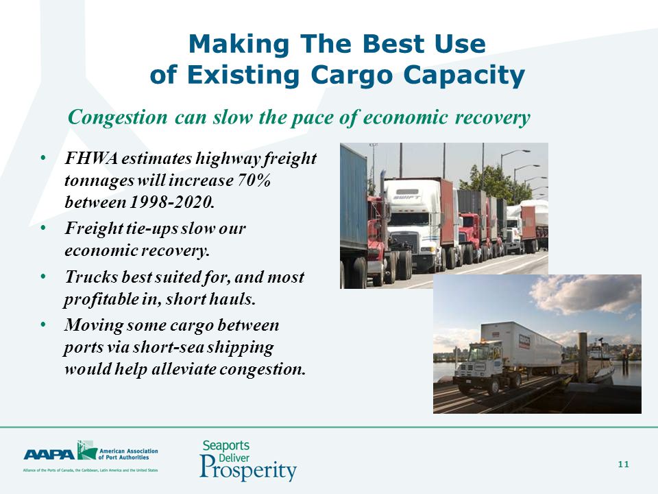 11 Making The Best Use of Existing Cargo Capacity FHWA estimates highway freight tonnages will increase 70% between