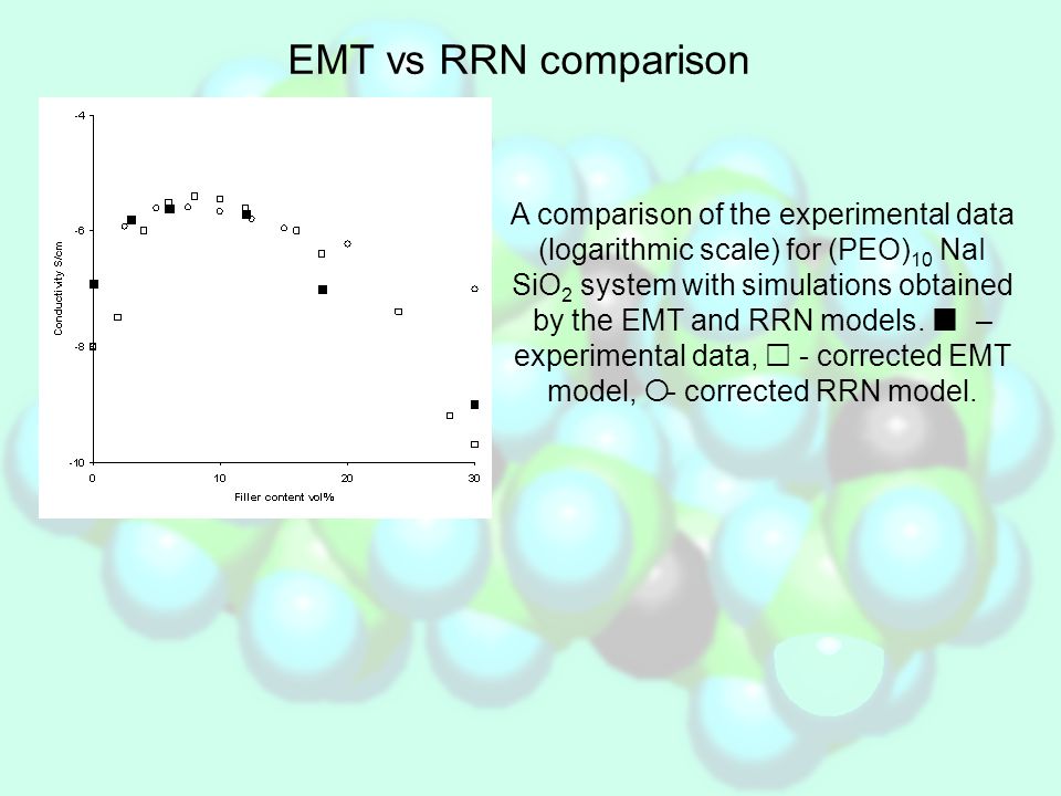 EMT vs RRN comparison A comparison of the experimental data (logarithmic scale) for (PEO) 10 NaI SiO 2 system with simulations obtained by the EMT and RRN models.