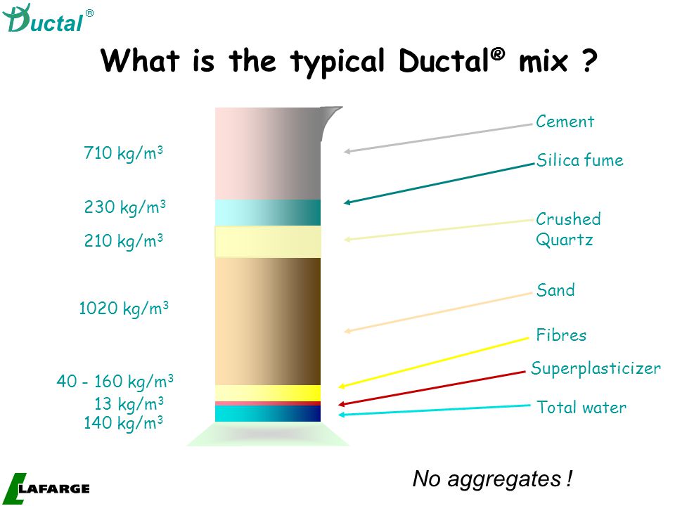 High-Value Concrete What is the typical Ductal ® mix .