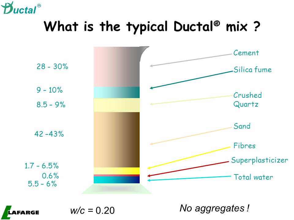 High-Value Concrete What is the typical Ductal ® mix .