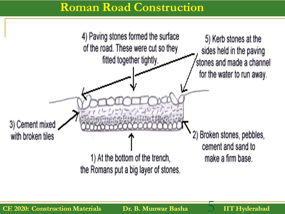 CE 2020: Construction Materials Dr. B. Munwar Basha IIT Hyderabad Roman Road Construction 5