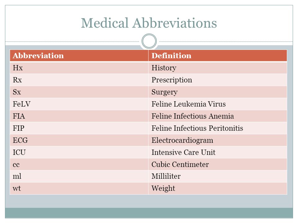Medical Abbreviations AbbreviationDefinition HxHistory RxPrescription SxSur...