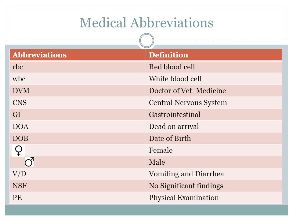 Medical Abbreviations AbbreviationsDefinition rbcRed blood cell wbcWhite bl...