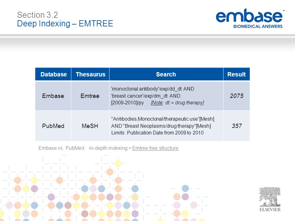 Embase Find quick, relevant answers to your biomedical questions. - ppt  download
