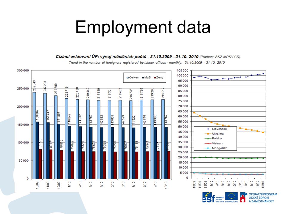 Employment data