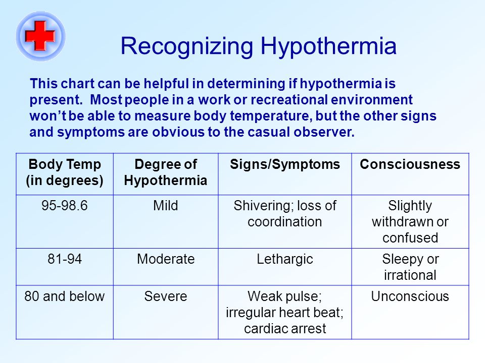 Hypothermia In Water Chart