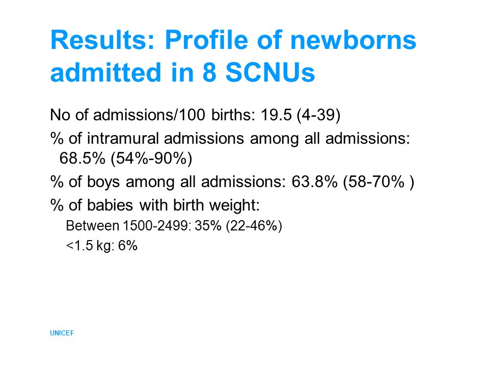UNICEF Results: Profile of newborns admitted in 8 SCNUs No of admissions/100 births: 19.5 (4-39) % of intramural admissions among all admissions: 68.5% (54%-90%) % of boys among all admissions: 63.8% (58-70% ) % of babies with birth weight: Between : 35% (22-46%) <1.5 kg: 6%