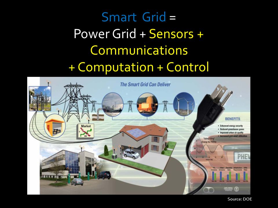 Smart Grid = Power Grid + Sensors + Communications + Computation + Control Source: DOE