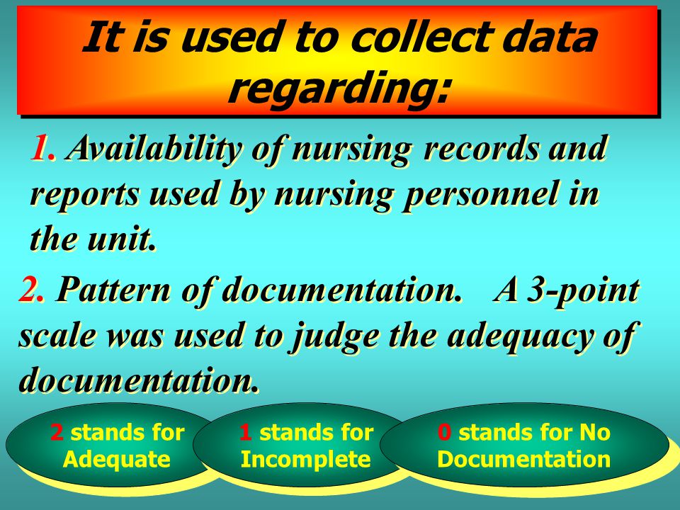 A) Checklist for Auditing Patient’s Record Was Developed by the Researcher Based on the Review of Current Relevant Literature