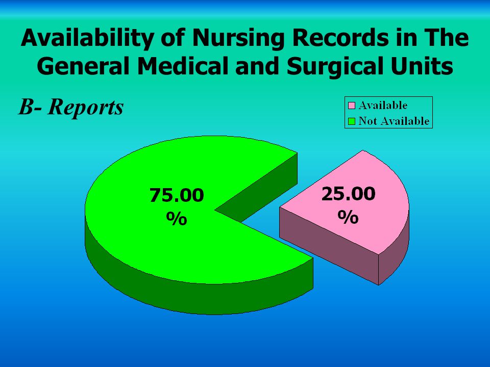 Other Clinical Nursing Forms: For Example Vital Signs Record  Fluid Balance Record  Diabetes Record (Insulin Chart)  Diabetes Record (Insulin Chart)  Coagulation Record  Nursing Medication Record  Narcotic Record 