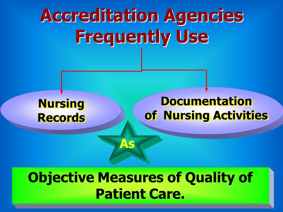 Quality Patient Care Is Frequently Measured The Communication Systems Prevalent in Nursing Units.