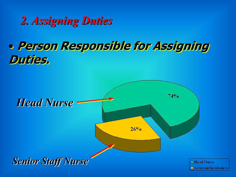 B- Communication Among Nurses 1. Shift Reports 50 12