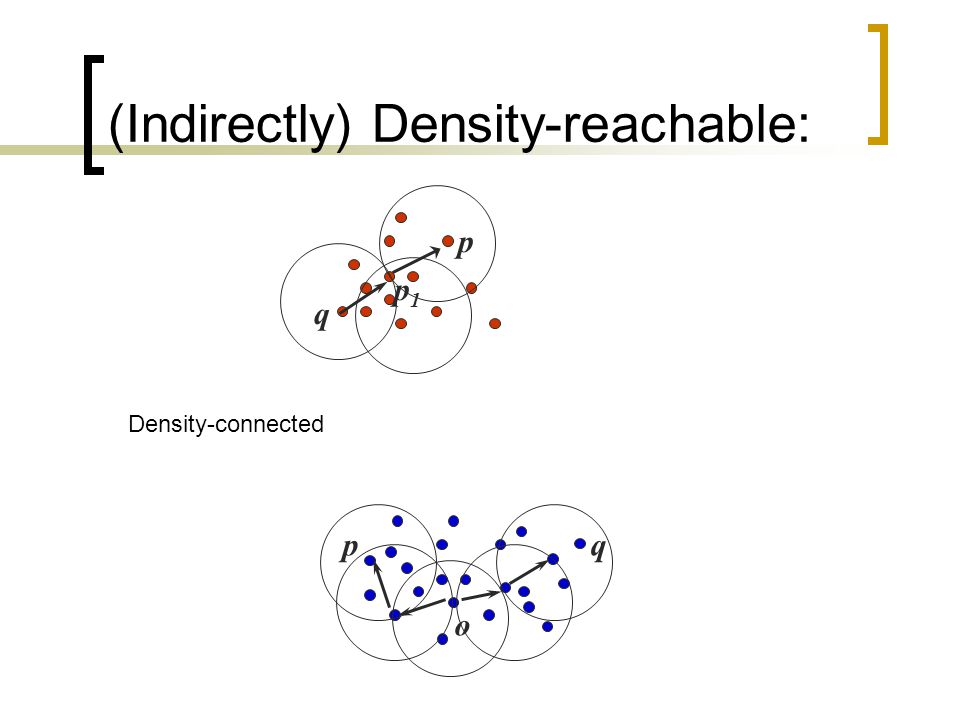 (Indirectly) Density-reachable: p q p1p1 pq o Density-connected