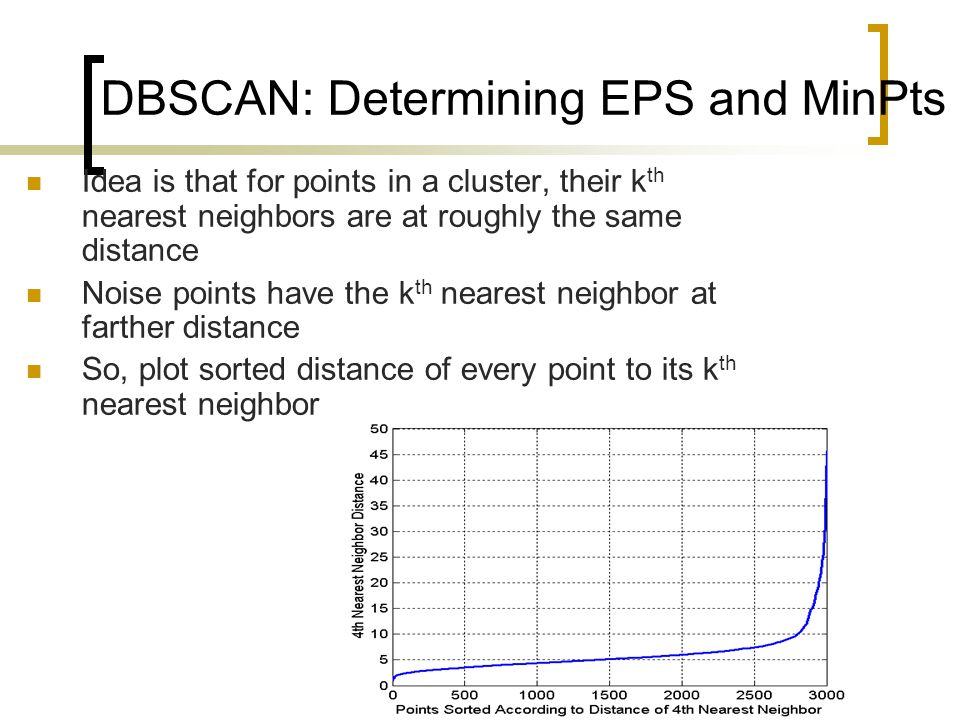 DBSCAN: Determining EPS and MinPts Idea is that for points in a cluster, their k th nearest neighbors are at roughly the same distance Noise points have the k th nearest neighbor at farther distance So, plot sorted distance of every point to its k th nearest neighbor