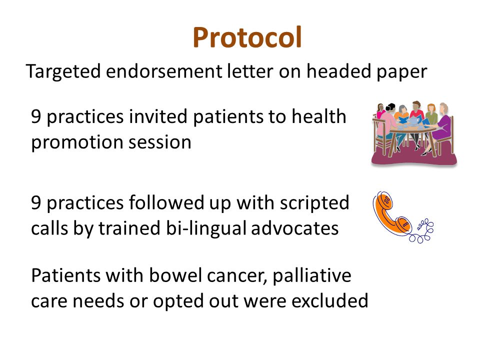 Protocol Patients with bowel cancer, palliative care needs or opted out were excluded Targeted endorsement letter on headed paper 9 practices invited patients to health promotion session 9 practices followed up with scripted calls by trained bi-lingual advocates