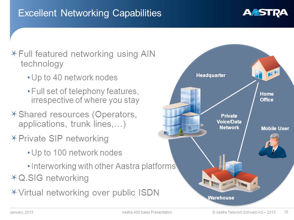 © Aastra Telecom Schweiz AG – 2013 Full featured networking using AIN technology Up to 40 network nodes Full set of telephony features, irrespective of where you stay Shared resources (Operators, applications, trunk lines,…) Private SIP networking Up to 100 network nodes Interworking with other Aastra platforms Q.SIG networking Virtual networking over public ISDN Excellent Networking Capabilities January, 2013 Aastra 400 Sales Presentation Headquarter Home Office Warehouse Mobile User Private Voice/Data Network 15