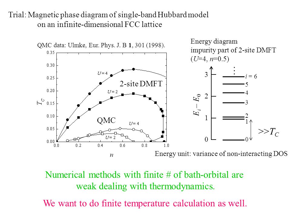 Numerical methods with finite # of bath-orbital are weak dealing with thermodynamics.