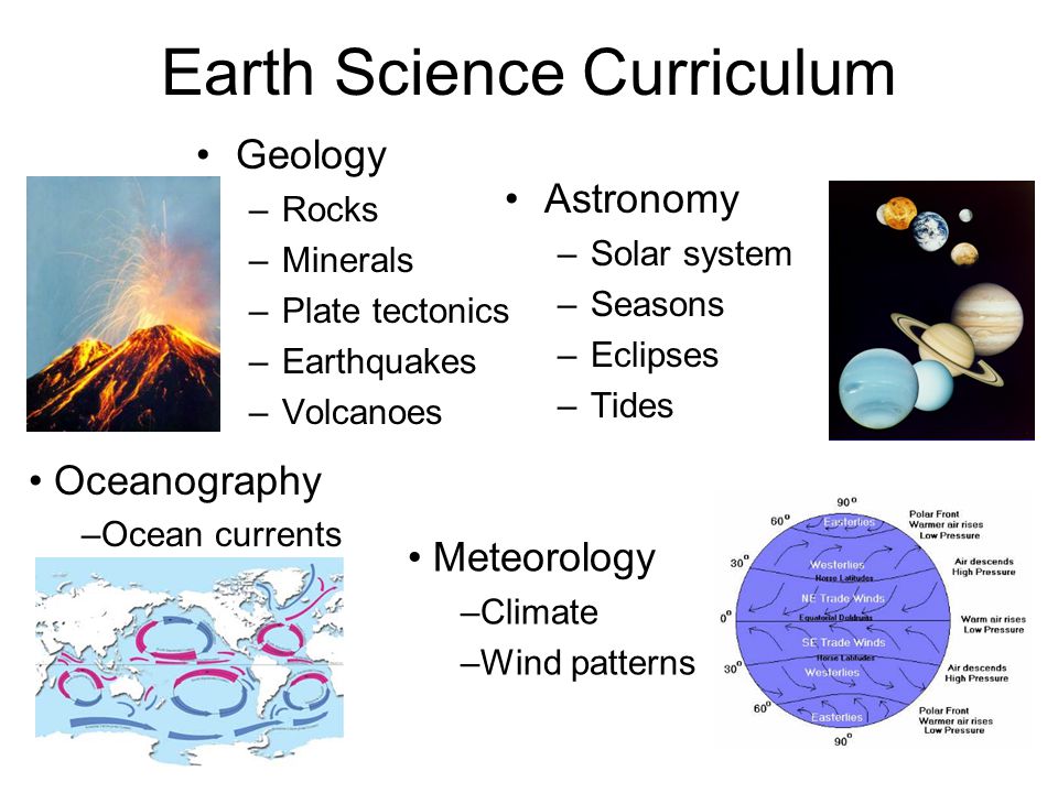 Earth Science Curriculum Geology –Rocks –Minerals –Plate tectonics –Earthquakes –Volcanoes Astronomy –Solar system –Seasons –Eclipses –Tides Oceanography –Ocean currents Meteorology –Climate –Wind patterns