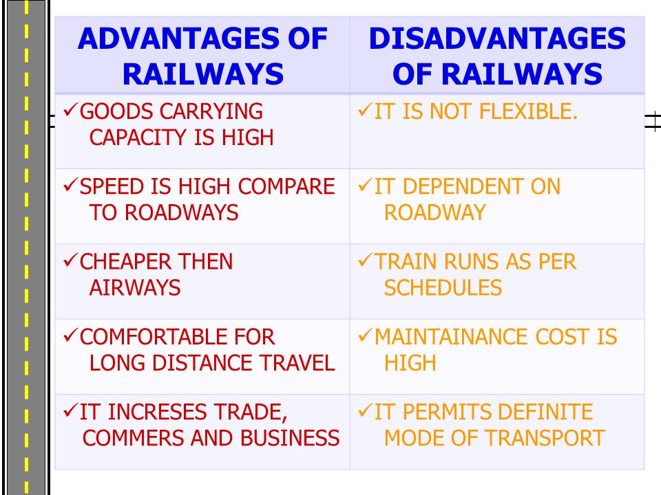 ADVANTAGES OF RAILWAYS DISADVANTAGES OF RAILWAYS GOODS CARRYING CAPACITY IS HIGH IT IS NOT FLEXIBLE.